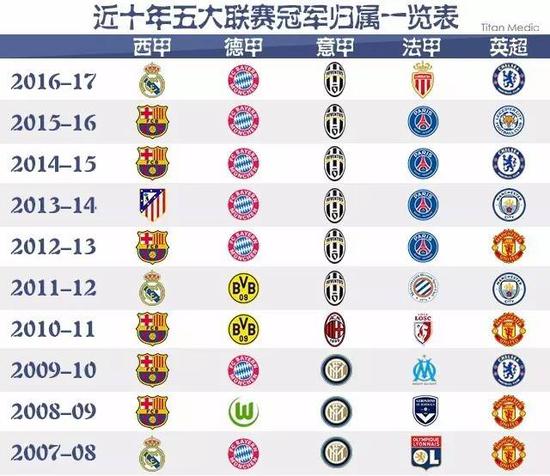 中国选手石